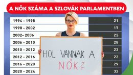 A nők aránya a parlamentben – interjú Bauer Ildikóval